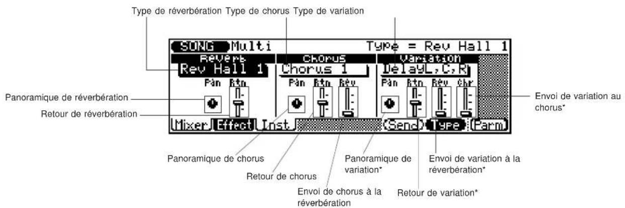 YAMAHA QS300 - Multi de morceau d'effet ("Effect Type") - 1