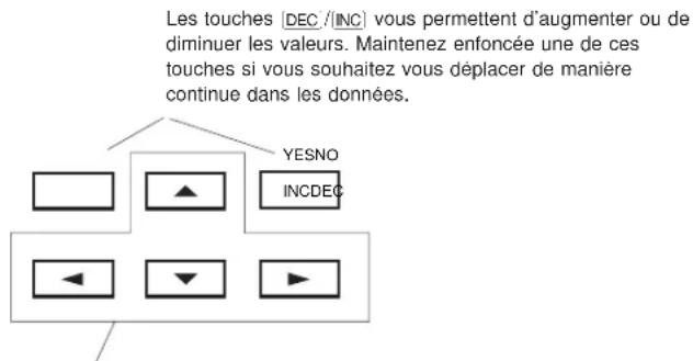 YAMAHA QS300 - ⑤ Commandes d'entrée des données - 3