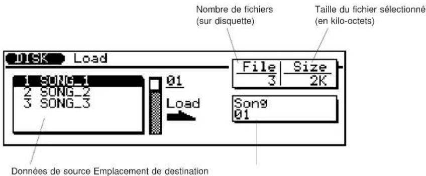 YAMAHA QS300 - Mode de disquette Opération de chargement ("Load") - 1