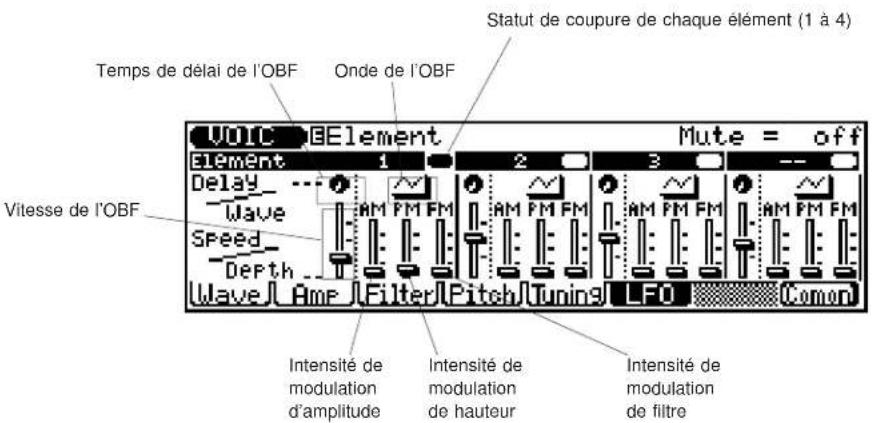 YAMAHA QS300 - Elément de voix Paramètres de l'OBF ("LFO") - 1