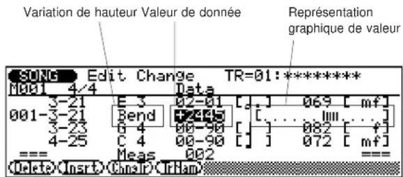 YAMAHA QS300 - Pour changer les données de commande - 1