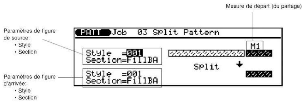 YAMAHA QS300 - 03: Partage de figure ("Split Pattern") - 1