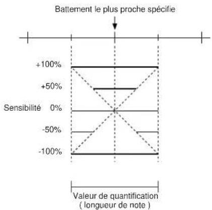 YAMAHA QS300 - - Sensibilité ("Sens.") - 1
