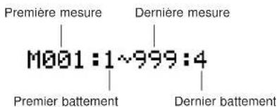 YAMAHA QS300 - - Sélection de mesures - 1