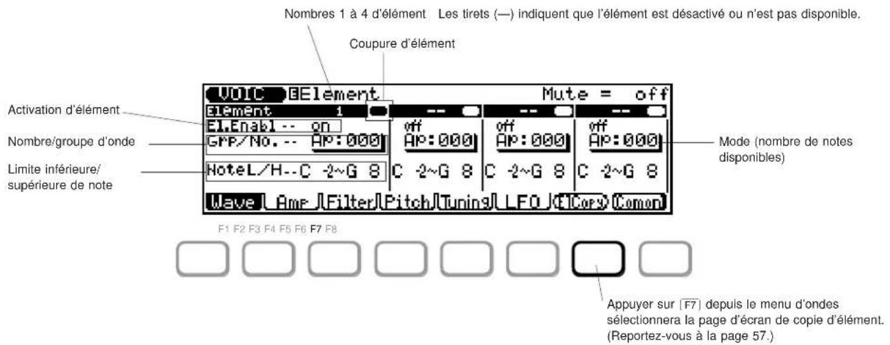 YAMAHA QS300 - Elément de voix Paramètres d'onde ("Wave") - 1