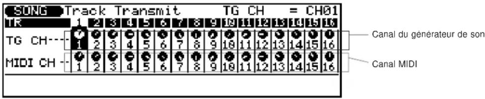 YAMAHA QS300 - Morceau Canal de transmission de piste ("Track Transmit") - 1