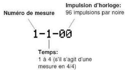 YAMAHA QS300 - ■ Affichage de mesure/temps/impulsion d'horloge - 1