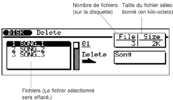 YAMAHA QS300 - Mode de disquette Opération d'effacement ("Delete") - 1