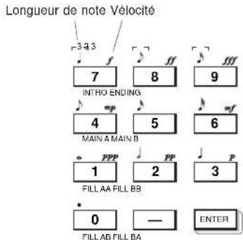 YAMAHA QS300 - Définissez les paramètres de note souhaités: longueur de note, vélocité et temps de seuil. - 1