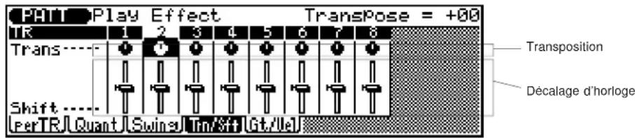 YAMAHA QS300 - Effets de reproduction de figure Transposition/décalage d'horloge ("Trn/Sft") - 1
