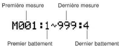 YAMAHA QS300 - - Sélection de mesures - 1