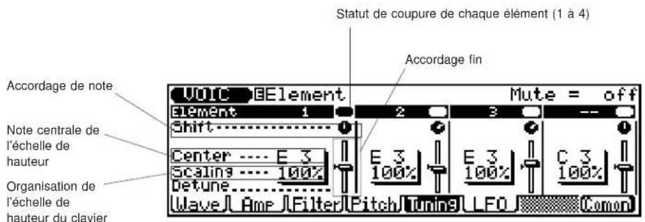 YAMAHA QS300 - Elément de voix Paramètre d'accordage ("Tuning") - 1