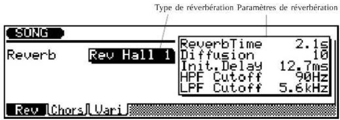 YAMAHA QS300 - F1 — Réverbération (“Rev”) - 1