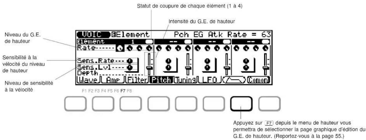 YAMAHA QS300 - Elément de voix Paramètres du G.E. de hauteur ("Pitch") - 1