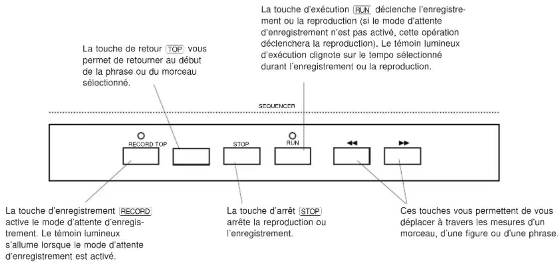 YAMAHA QS300 - ⑦ Commandes du séquenceur - 1
