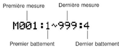 YAMAHA QS300 - - Sélection de mesures - 1