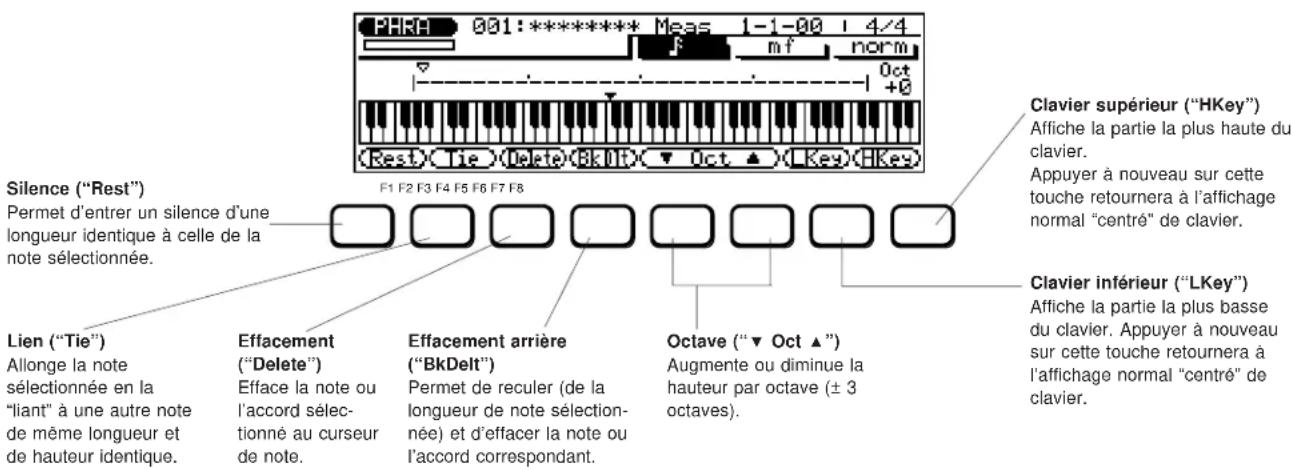 YAMAHA QS300 - ■ Touches de fonction du mode d'enregistrement en pas à pas - 1