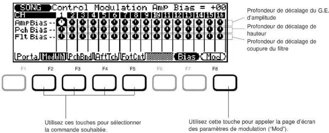 YAMAHA QS300 - F7 — Paramètres de décalage ("Bias") - 1
