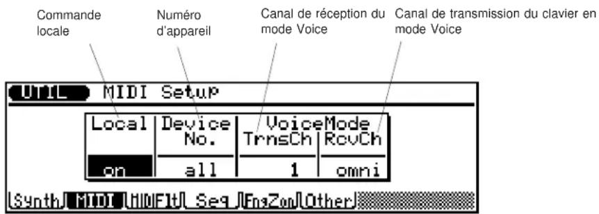 YAMAHA QS300 - Mode utilitaire Configuration MIDI ("MIDI") - 1