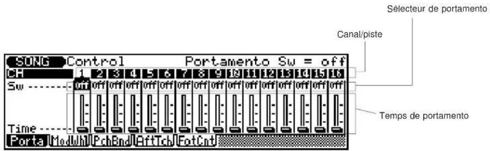 YAMAHA QS300 - Commande de morceau Portamento ("Porta") - 1