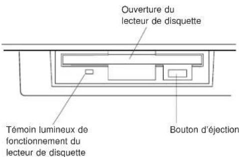 YAMAHA QS300 - Commandes du panneau et bornes - 3