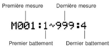 YAMAHA QS300 - - Sélection de source - 1