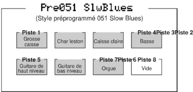 YAMAHA QS300 - Un mot à propos des phrases, sections, figures et styles - 2
