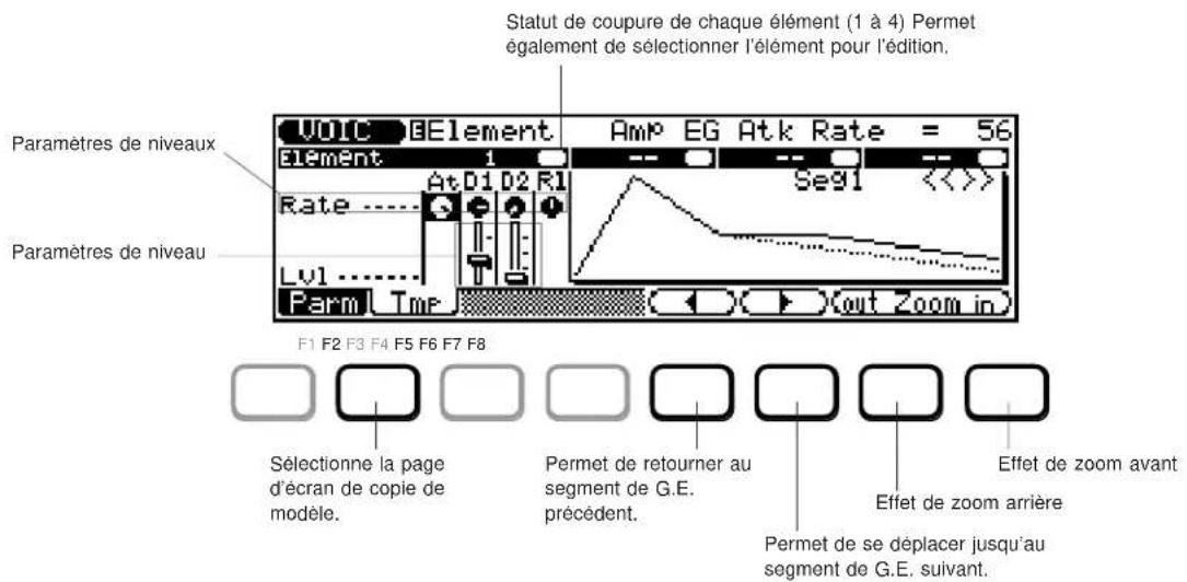 YAMAHA QS300 - Elément de voix Paramètres d'édition du G.E. graphique ("Parm") – Amp, Filter et Pitch - 1