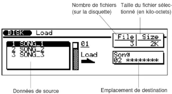 YAMAHA QS300 - Mode de disquette Opération de chargement ("Load") - 2