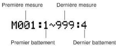 YAMAHA QS300 - - Sélection de mesures - 1
