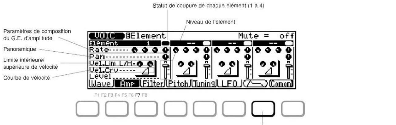 YAMAHA QS300 - Elément de voix Paramètres d'amplitude ("Amp") - 1