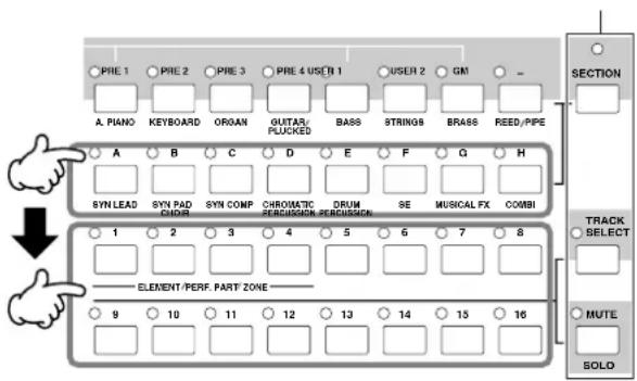 YAMAHA MO8 - ■ Utilisation des touches Group (groupeGroupe) et Number (numéroNuméro) - 1