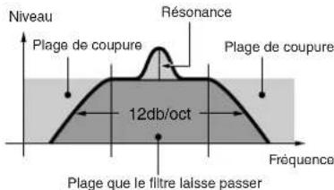 YAMAHA MO8 - HPF12 (Filtre salle-haut de 12 dB/occt) - 2