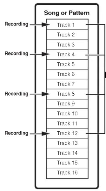YAMAHA MO8 - ASTUCE Creation d'arpège - 1