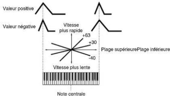 YAMAHA MO8 - Element Edit (Edition d'éléments) - 2