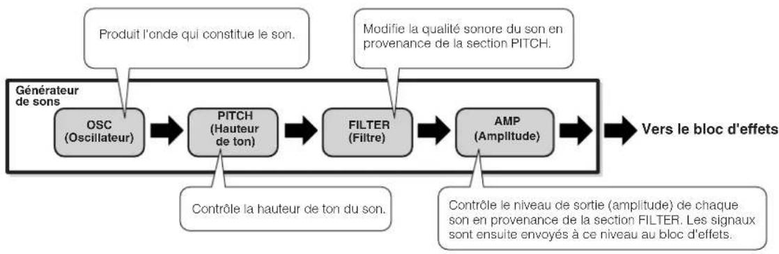 YAMAHA MO8 - Bloc générateur de sons - 1