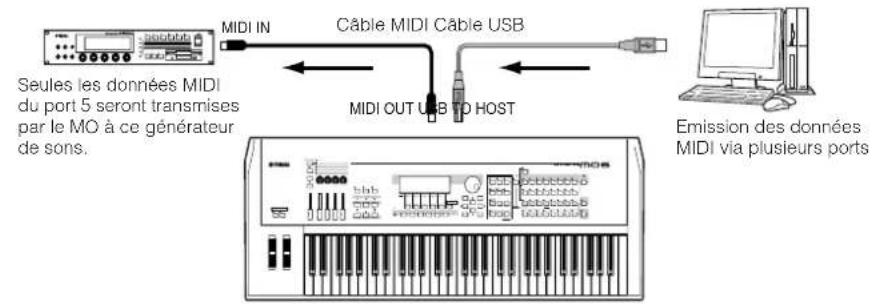YAMAHA MO8 - [ \text{[UTILITY]} \rightarrow \text{[F5] MIDI} \rightarrow \text{[SF4] OTHER} \rightarrow \text{ThruPort} = 5 ] - 1