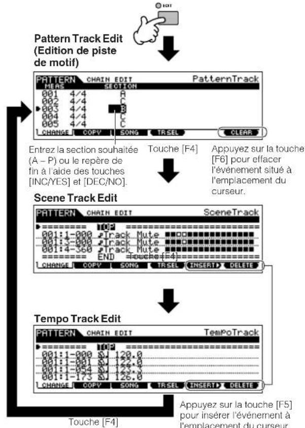 YAMAHA MO8 - Edition d'une chaine de motifs - 1