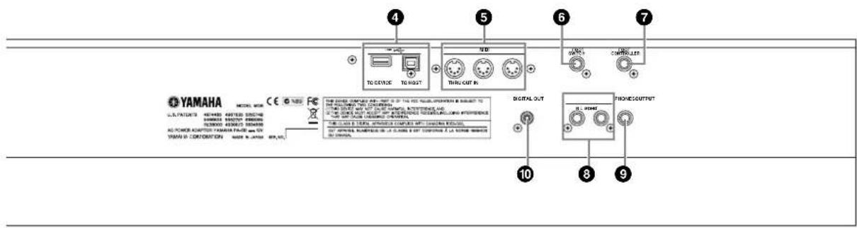 YAMAHA MO8 - Connecteurs MIDI IN/OUT/THRU Page 104 - 1
