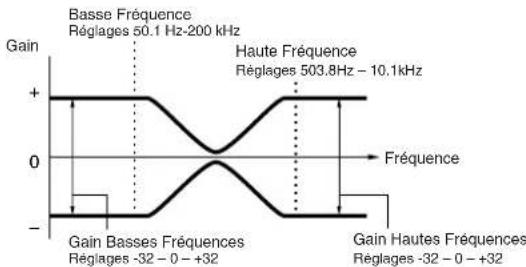 YAMAHA MO8 - Element Edit (Edition d'éléments) - 3