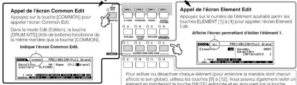 YAMAHA MO8 - Appelez I'ecran Common Edit ou Element Edit. - 1
