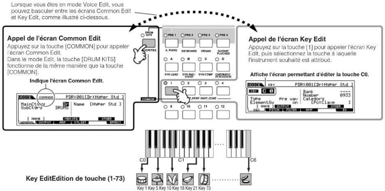 YAMAHA MO8 - Drum Voice Edit (Edition de voix de batterie) - 2