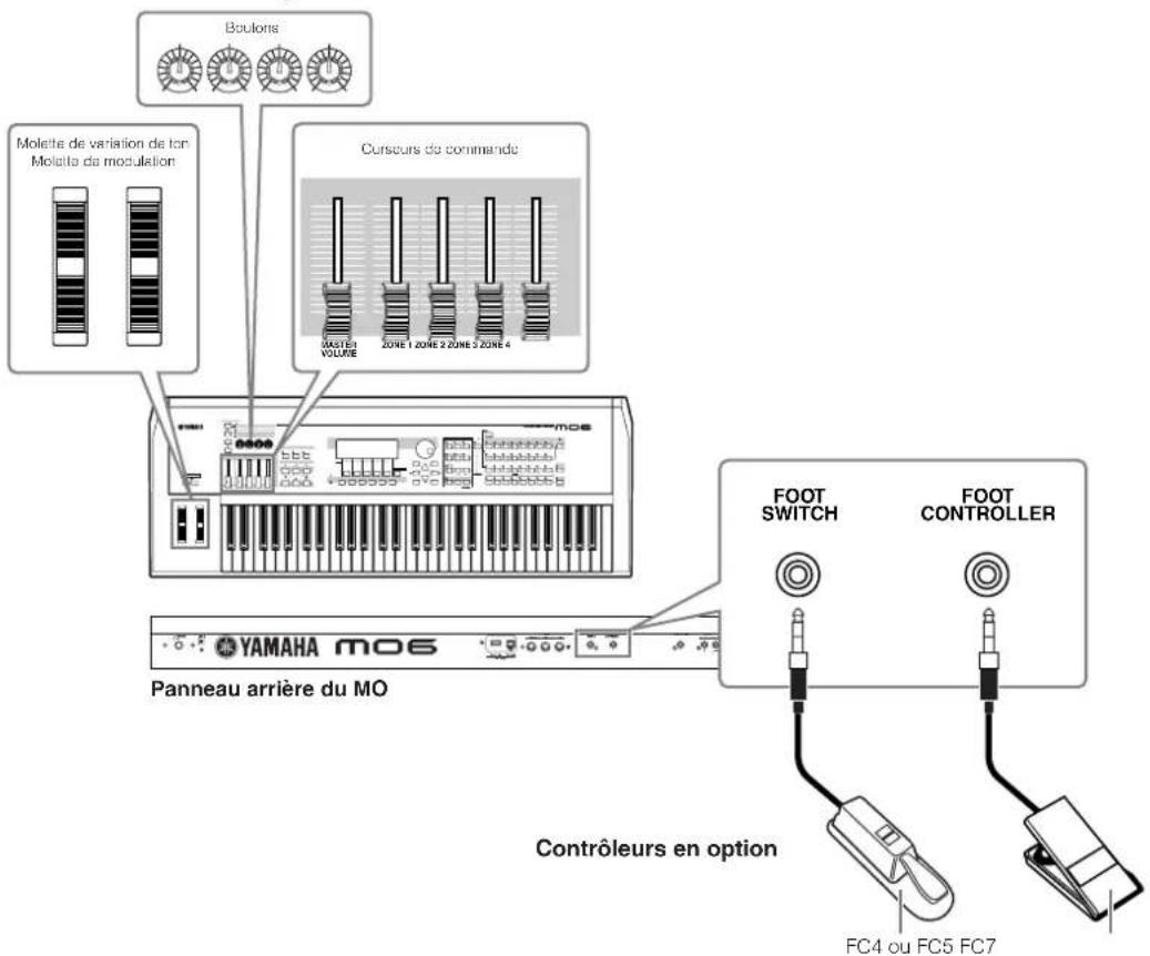 YAMAHA MO8 - Contrôleurs pris en charge par le MO - 1