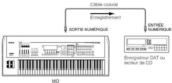 YAMAHA MO8 - Sortie numérique - 1