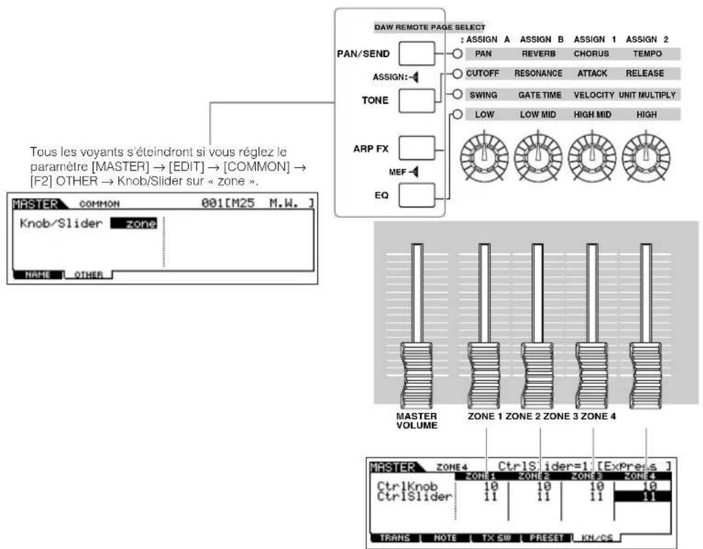 YAMAHA MO8 - Attribution de nombres de modification de commande aux boutons/curseurs de chaque zone - 1
