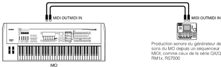 YAMAHA MO8 - ■ Enregistrement et reproduction à l'aide d'un séquenceur MIDI externe - 1