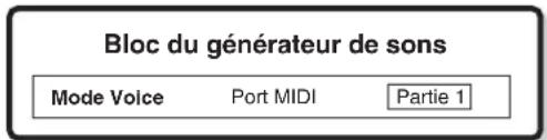 YAMAHA MO8 - Structure des parties du bloc du générateur des sons en mode Voice - 1