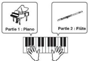 YAMAHA MO8 - Jouez au clavier. - 1