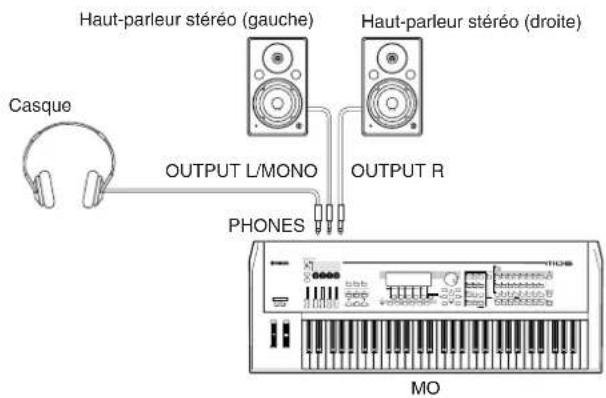 YAMAHA MO8 - Connexion des haut-parleurs ou d'un casque - 1