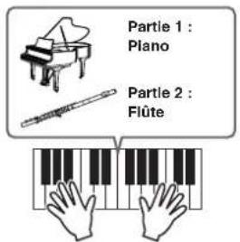 YAMAHA MO8 - Jouez au clavier. - 1